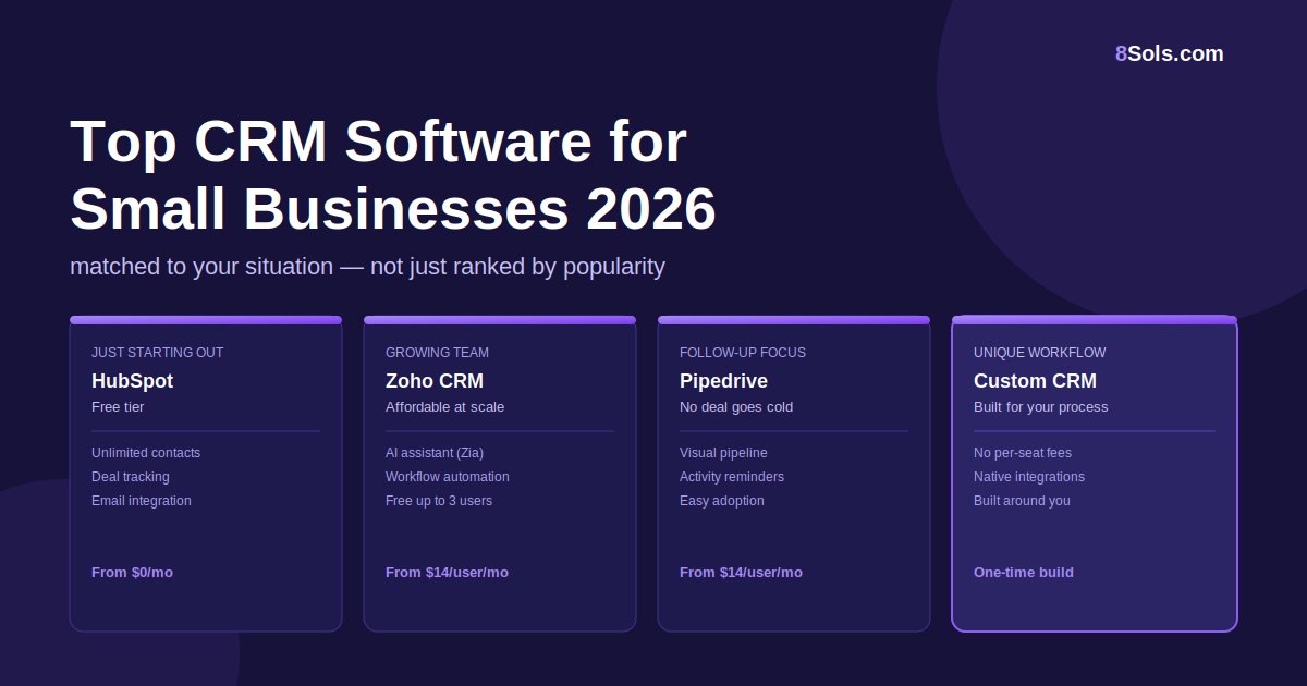 Top CRM Software for Small Businesses in 2026