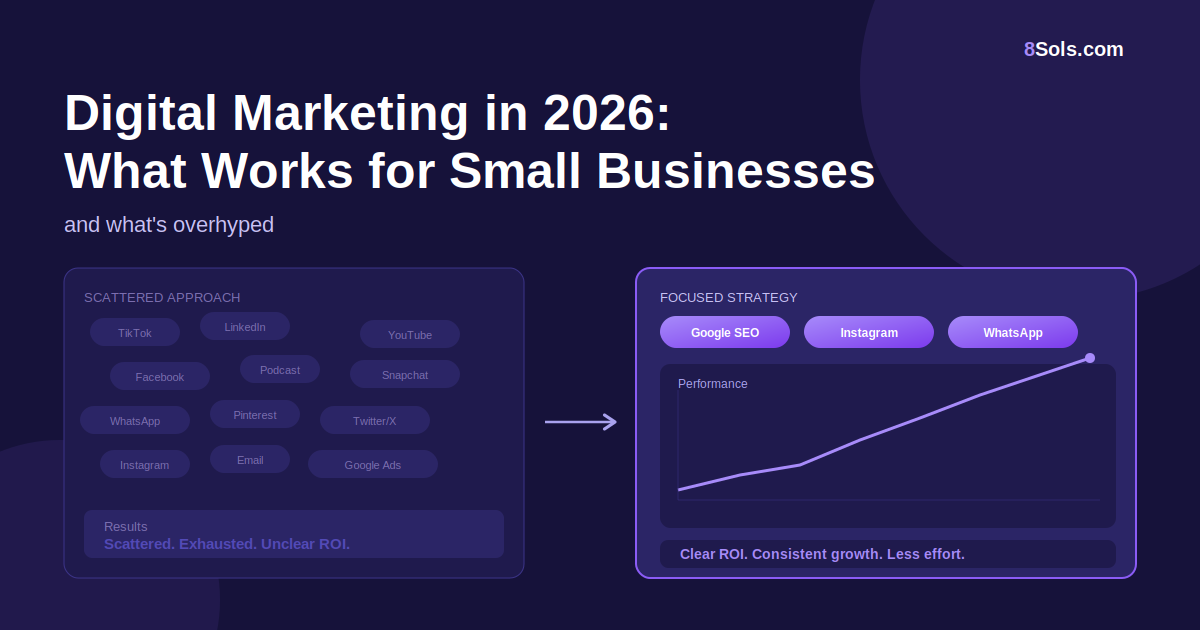 Digital Marketing in 2026: What Actually Works for SMBs (And What's Overhyped)