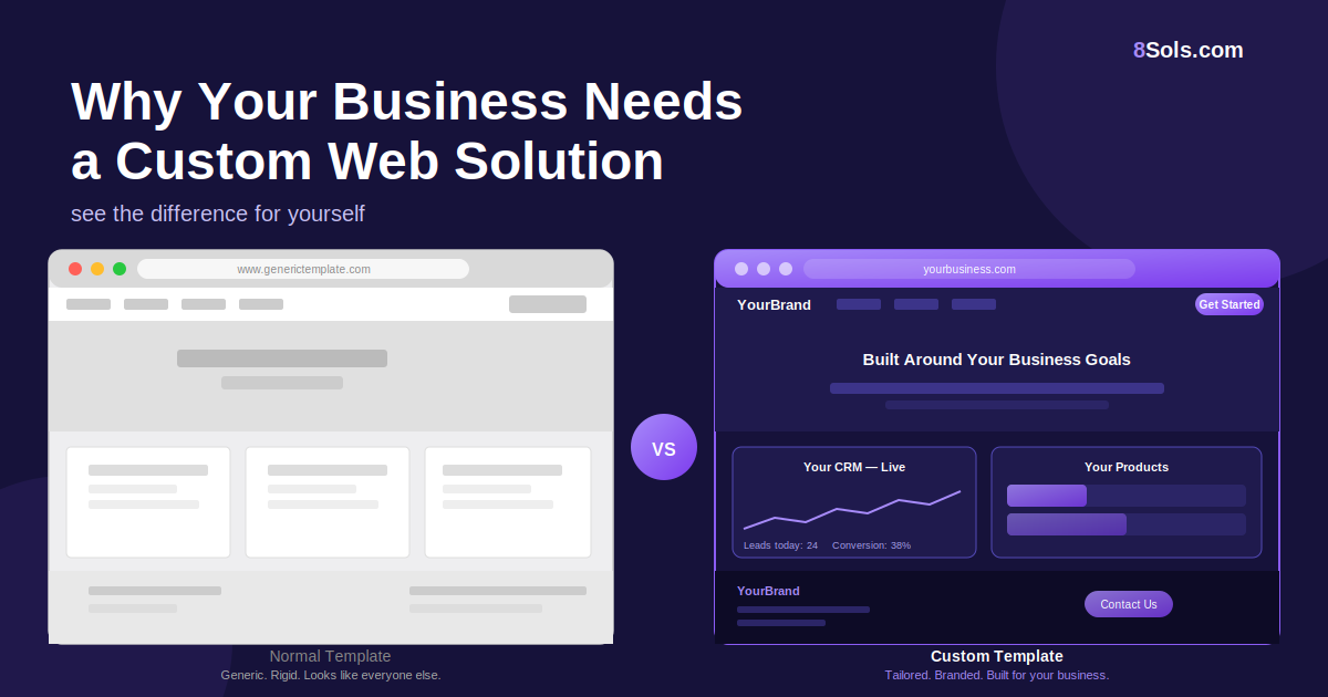 Why Your Business Needs a Custom Web Solution (And How to Know If You're Ready)